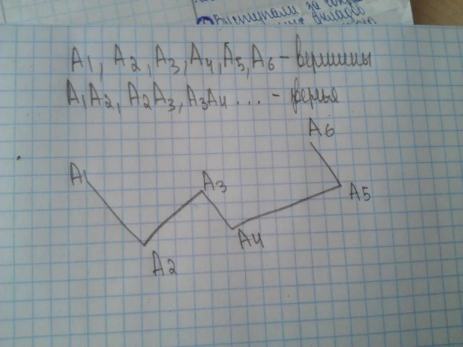 Ломаная 5. Начерти ломаную 5 звеньев. Ломаная с 6 вершинами и 5 звеньями. Начерти ломаную у которой 4 звена и 5 вершин. Ломаная с 5 звеньями.