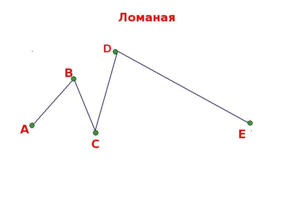 Ломаная из четырех звеньев рисунок