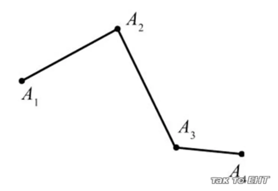 Как начертить ломаную из 3 звеньев 2. Ломаная с двумя звеньями. Вершины ломаной. Ломаная из 3 звеньев. Ломаная линия из 3 звеньев с 3 вершинами.