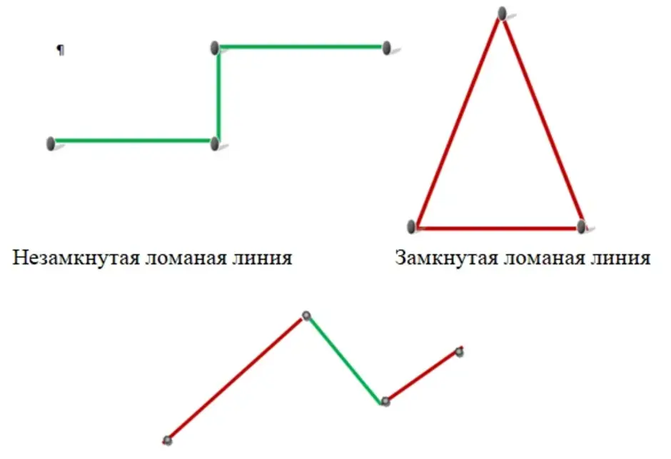 Как нарисовать замкнутую ломаную линию