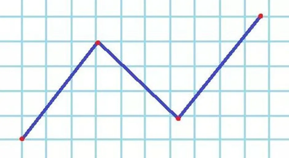 Начерти 1 ломаную. Ломаная из 3 звеньев 1 класс. Начерти ломаную линию из 3 звеньев. Ломаная линия из 3 звеньев 1 класс. Ломаная из трех звеньев 1 класс.