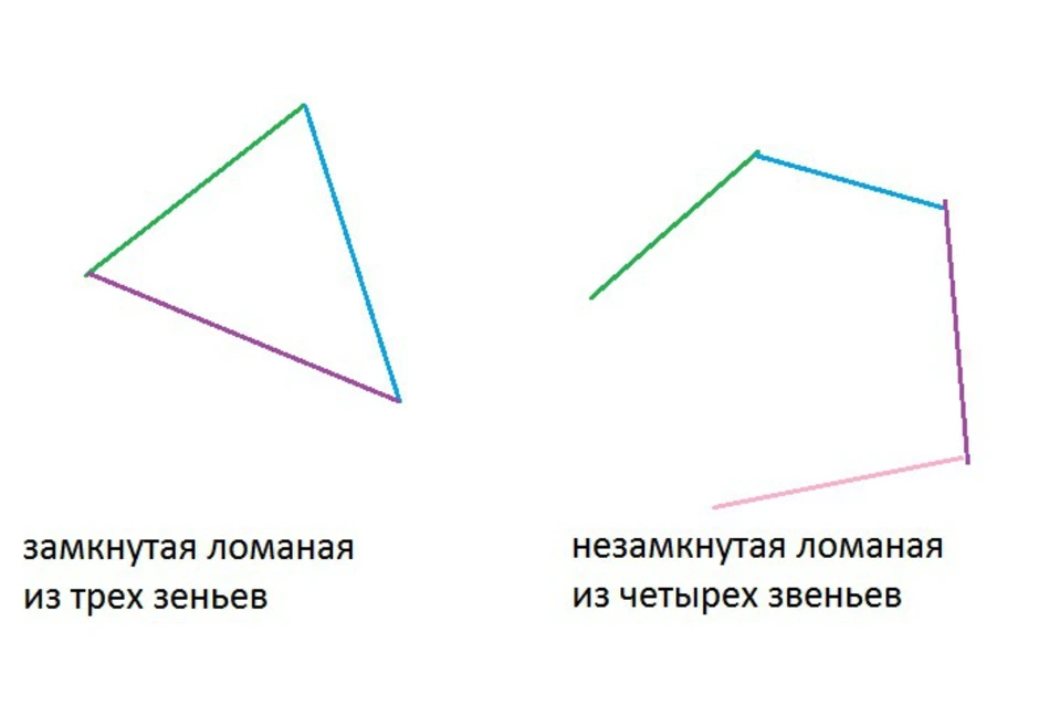 Ломаная из 3 звеньев с 3 вершинами рисунок