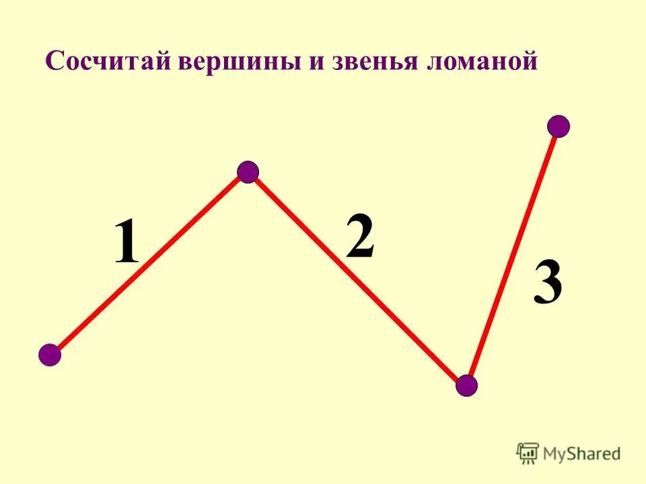 Сколько ломаных из двух звеньев можно найти на рисунке 3 класс