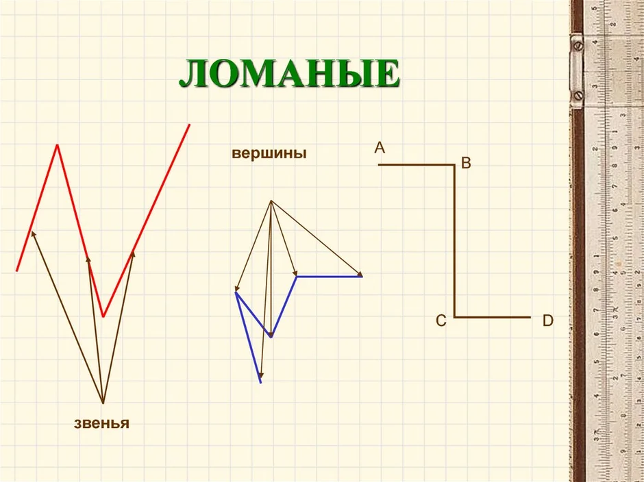 Нарисовать ломаную из 4 звеньев