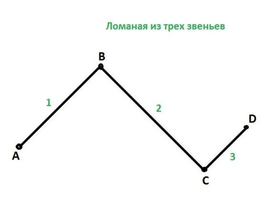 Сколько ломаных из двух звеньев можно найти на рисунке 3 класс