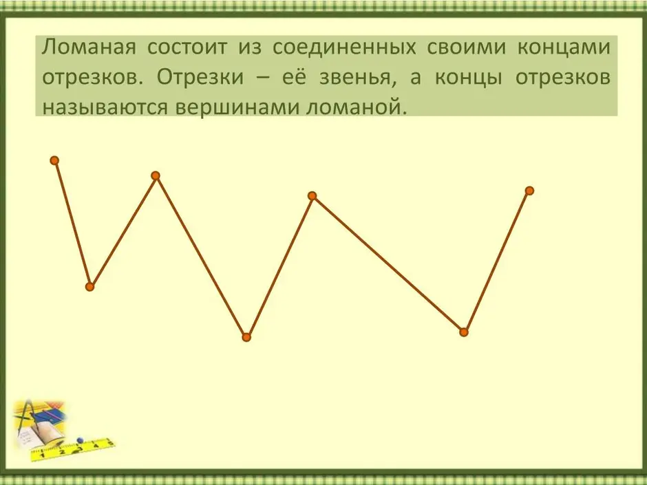 Вершины ломанных