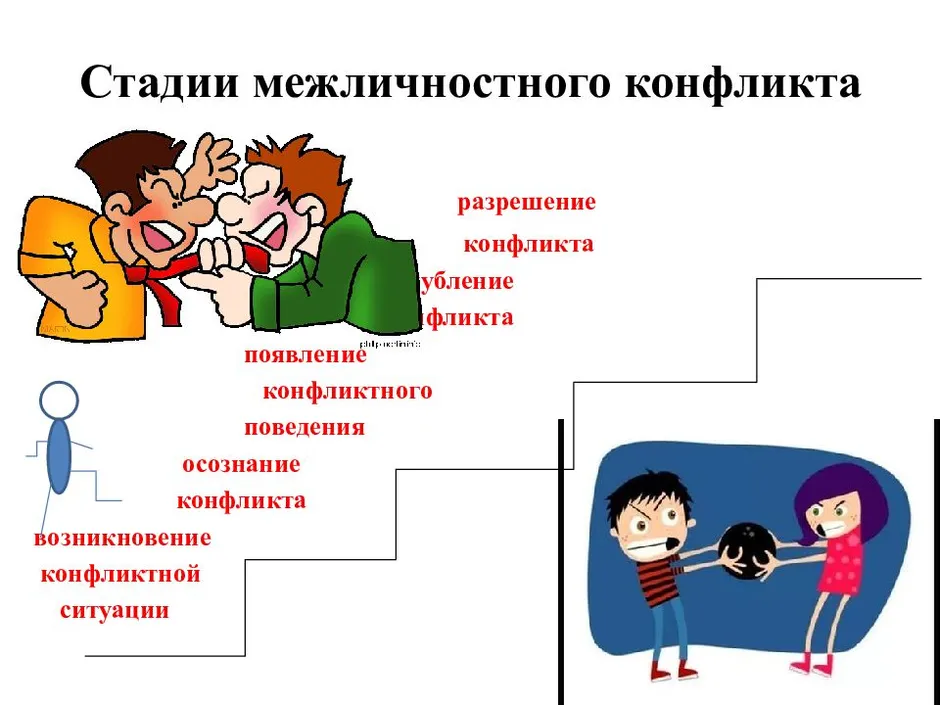 Стадии конфликта картинки для презентации