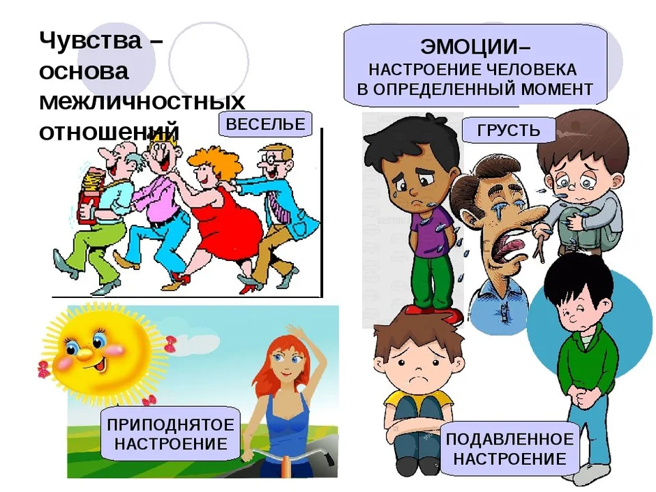 Проект по обществознанию 6 класс межличностные отношения