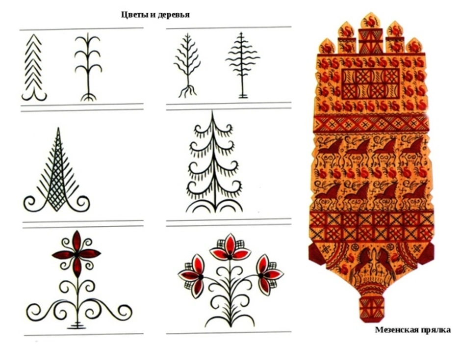 Мезенская роспись картинки 5 класс