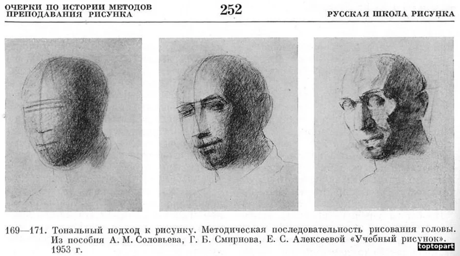 Академический метод. Ростовцев рисование головы человека. Этапы рисования гипсовой головы. Тональный рисунок головы. Голова рисунок этапы.