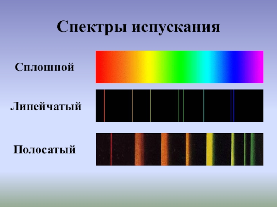 Линейчатый спектр представленный на рисунке может принадлежать