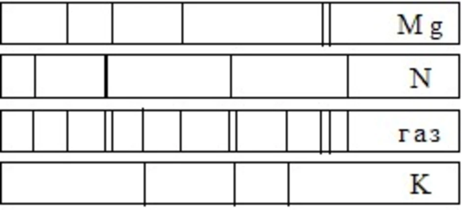 На рисунке приведены спектр поглощения разреженных атомарных паров неизвестного газа и спектры