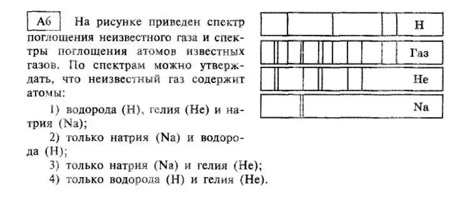 На рисунке приведены фотографии спектра поглощения неизвестного газа и спектров поглощения известных