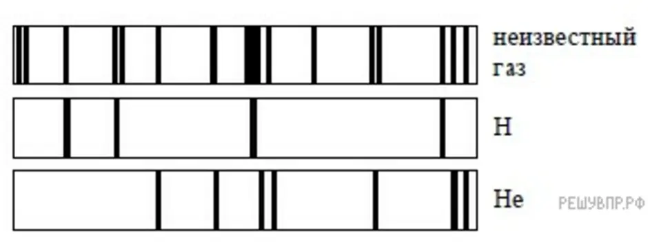 На рисунке приведены спектры излучения атомарных паров водорода натрия и неизвестного газа