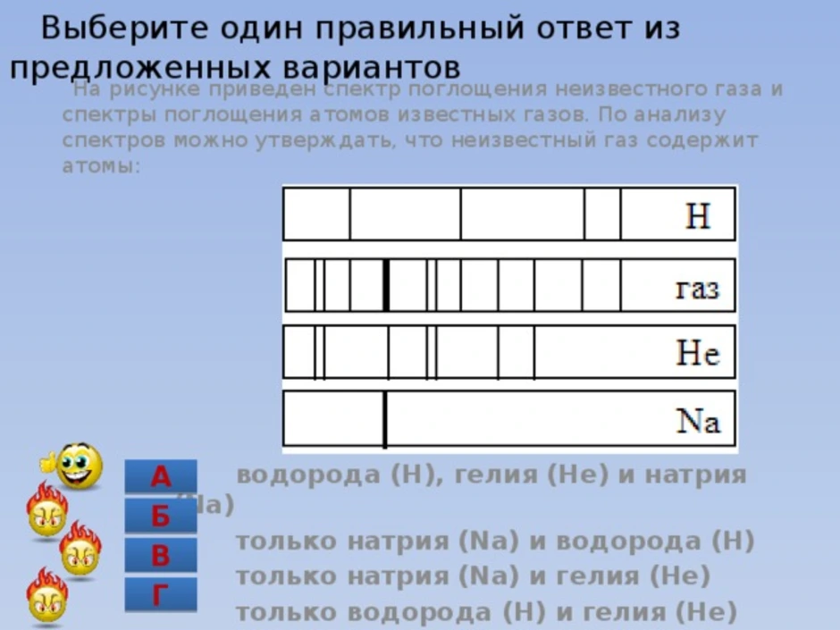 На рисунке приведен спектр поглощения неизвестного газа и спектры поглощения атомов водорода и гелия