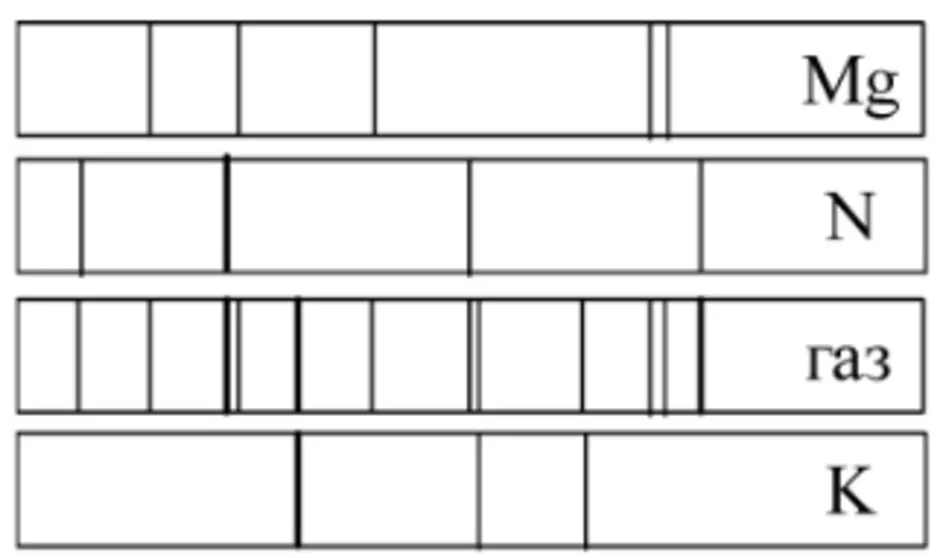 На рисунке приведены фотографии спектра поглощения неизвестного газа и спектров поглощения известных