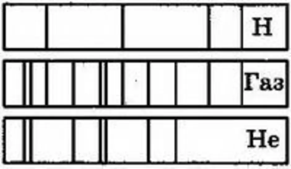 На рисунке приведены спектр излучения неизвестного газа в середине спектры излучения атомов водорода
