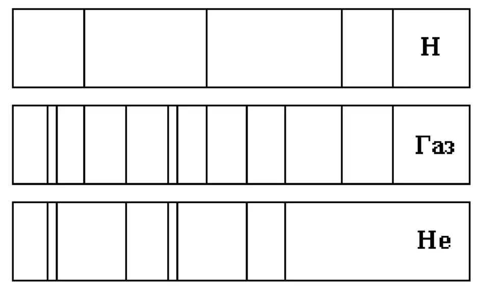 На рисунке приведены спектр излучения неизвестного газа в середине спектры излучения атомов водорода