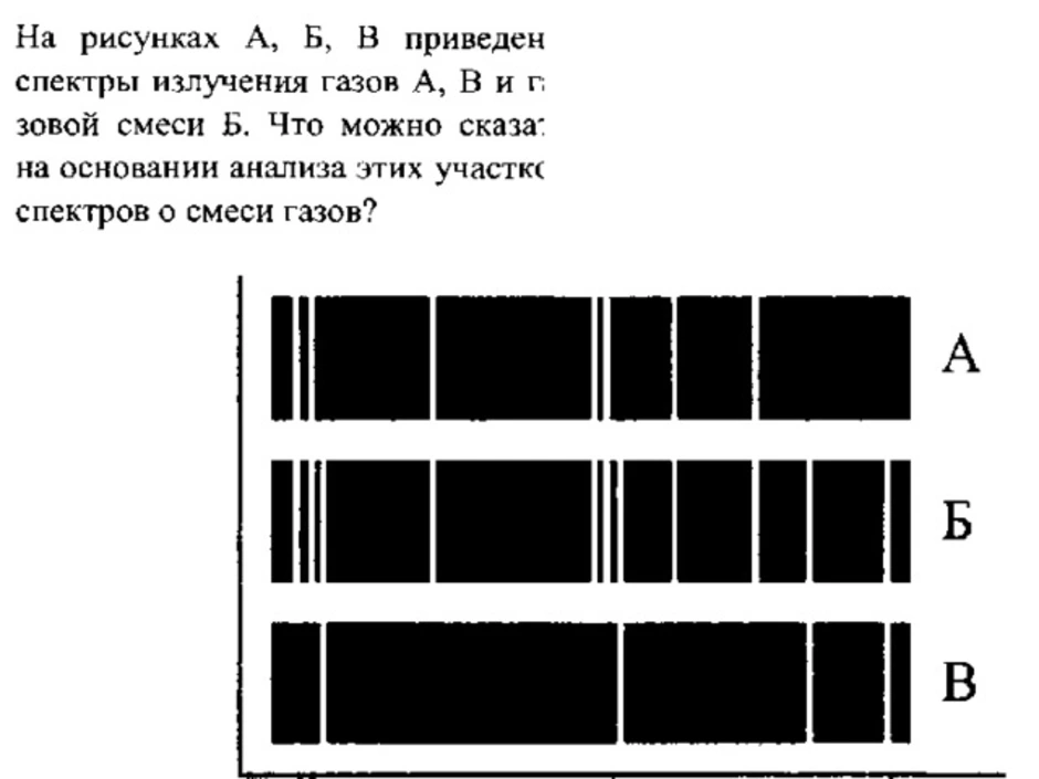 На рисунке приведены спектр излучения неизвестного газа в середине спектры излучения атомов водорода