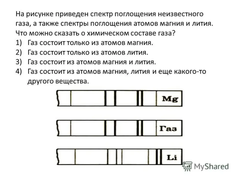 На рисунке приведены фотографии спектра поглощения неизвестного газа и спектров поглощения известных