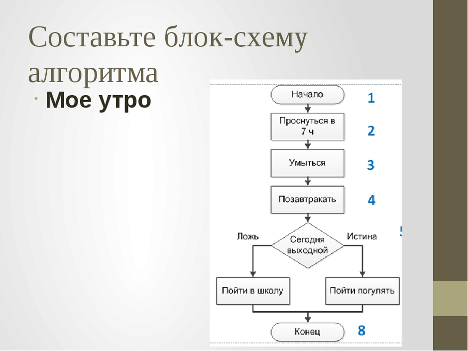 Блок схема как правильно пишется