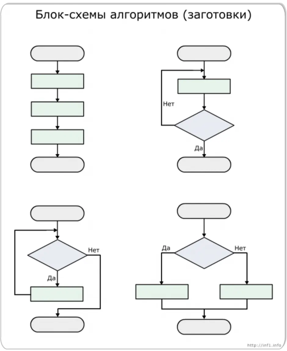 Графическое отображение алгоритма. Блок-схемы алгоритмов. Составление алгоритма.. Виды блок схем алгоритмов. Построение блок схемы алгоритма. Блок-схема алгоритма примеры.