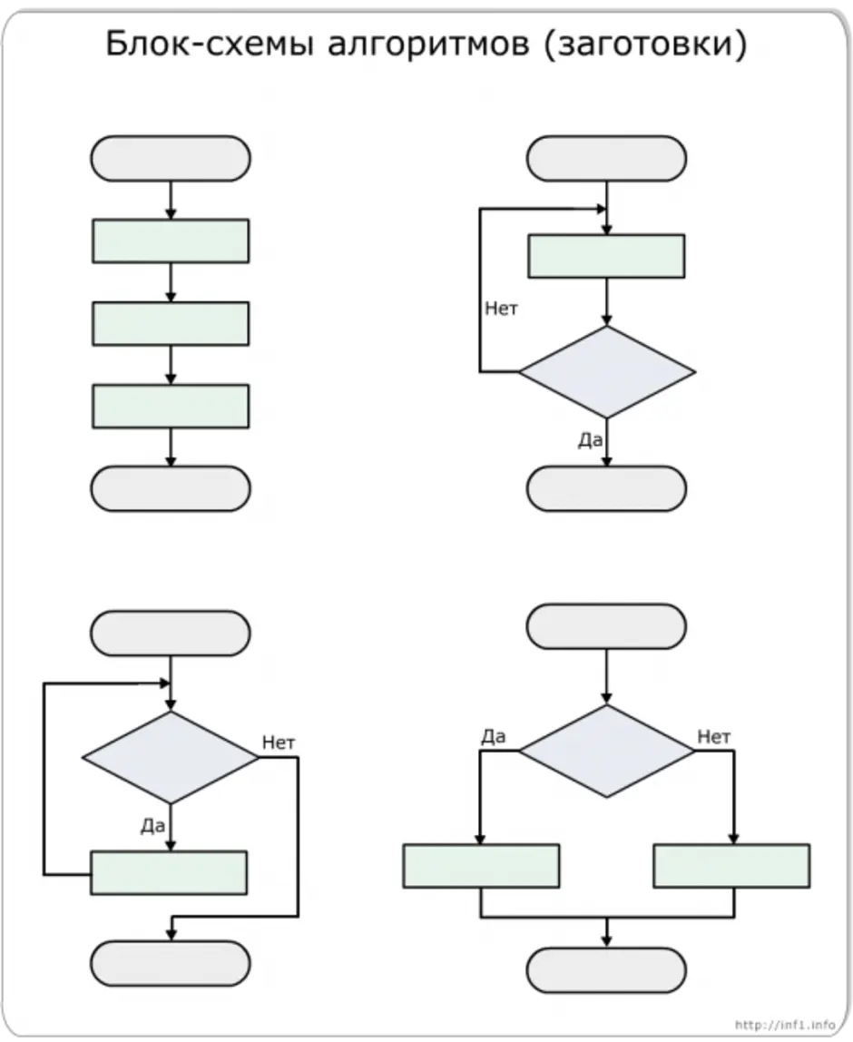 Алгоритмы изображения. Как составить блок схему алгоритма. Блок-схемы алгоритмов. Составление алгоритма.. Блок-схема алгоритма примеры. Виды блок схем алгоритмов.