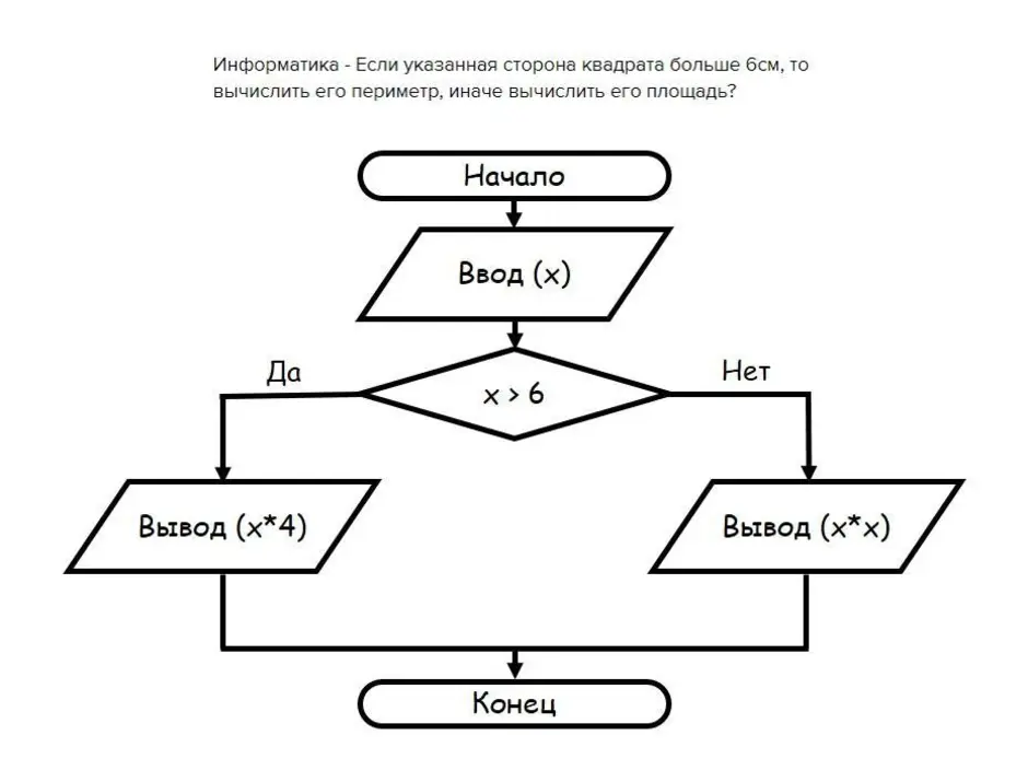 Даны три числа из которых. Блок схема алгоритма суммы. Алгоритм поиска делителей натурального числа блок схема. Блок схема вычисления модуля. Блок схема стандартного алгоритма решения задачи.