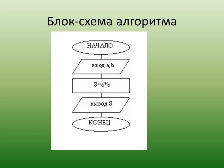 Алгоритмы онлайн рисовать