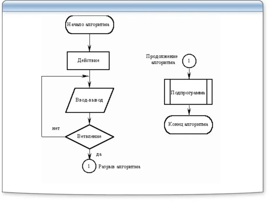 Как нарисовать алгоритм в ворде
