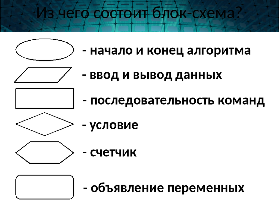 В чем нарисовать блок схему в