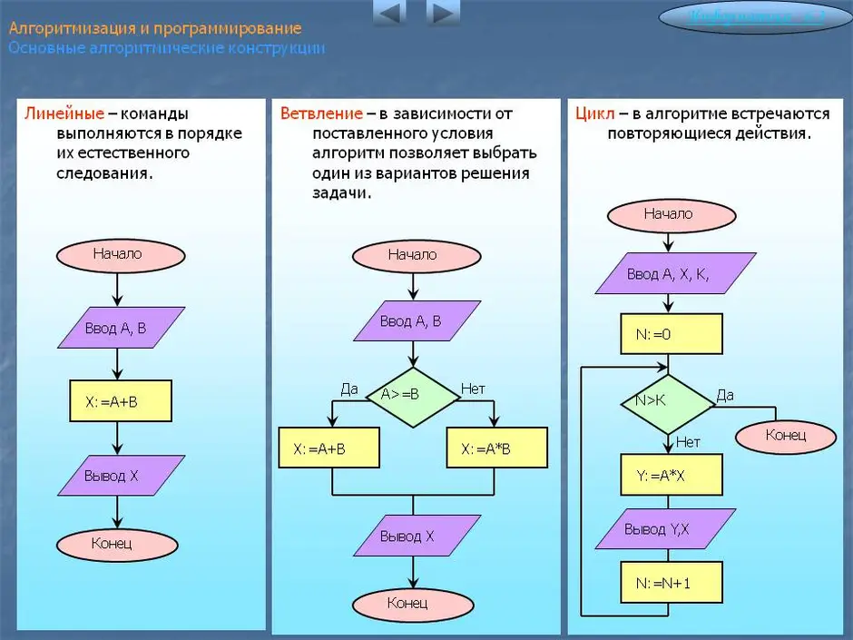 Логические схемы задачи с решением