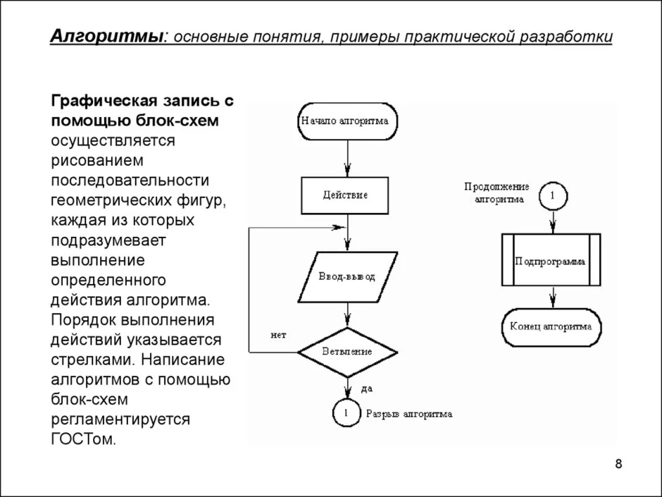 Схема действий это