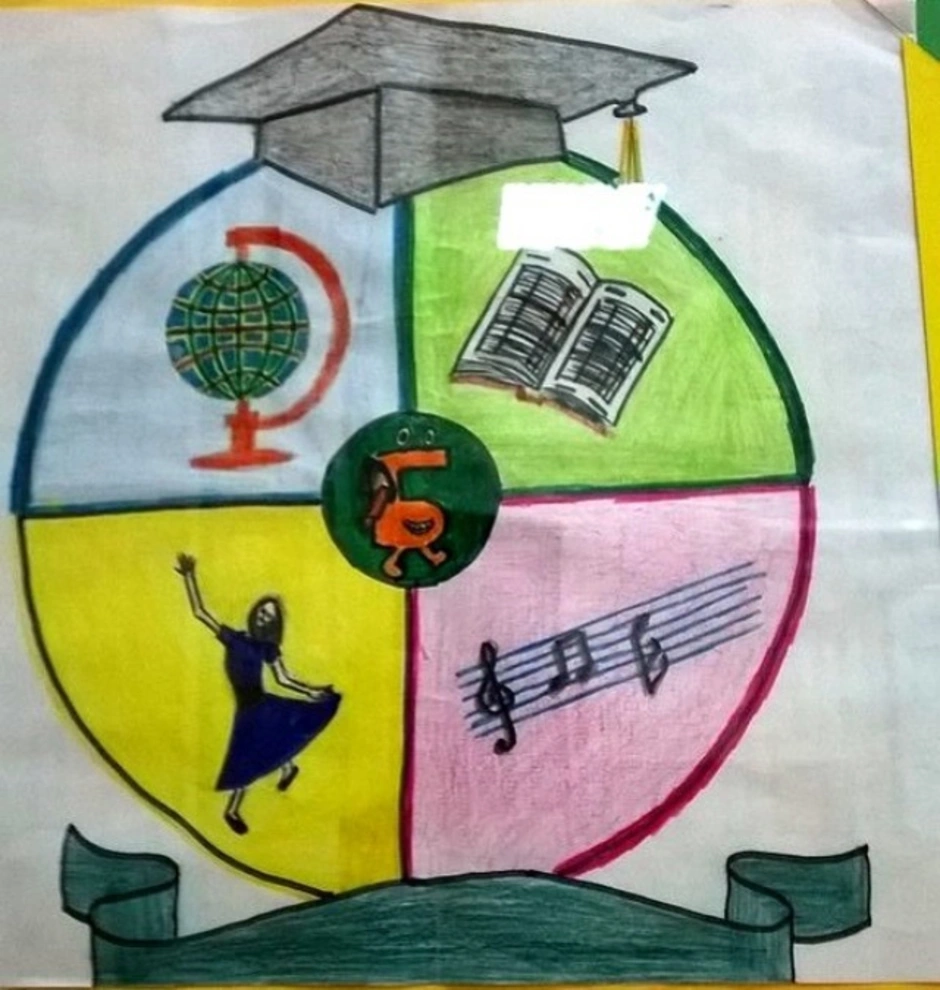 Нарисовать герб школы 2 класс окружающий мир. Эмблема класса. Герб класса. Эмблема класса рисунок. Герб своего класса.