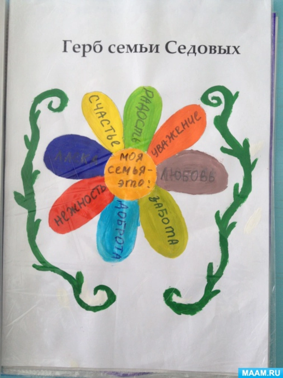 Нарисовать герб семьи 5 класс по однкнр