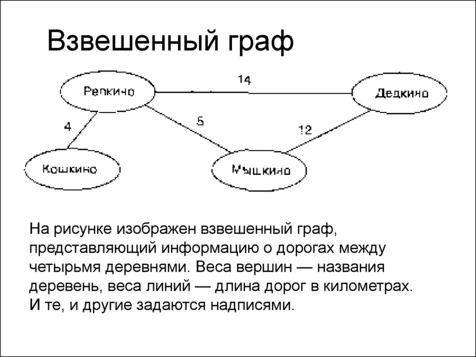 Нарисуйте в виде графа систему состоящую из четырех одноклассников между которыми существуют связи