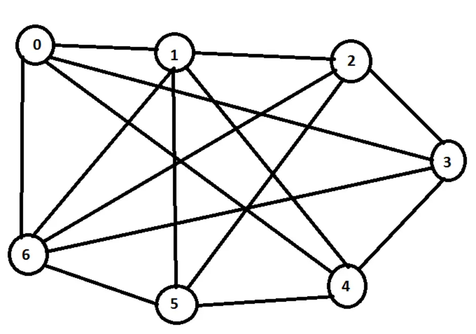 Почему графы одинаковые. Графы Эйлера. Математические графы. Теория графов.
