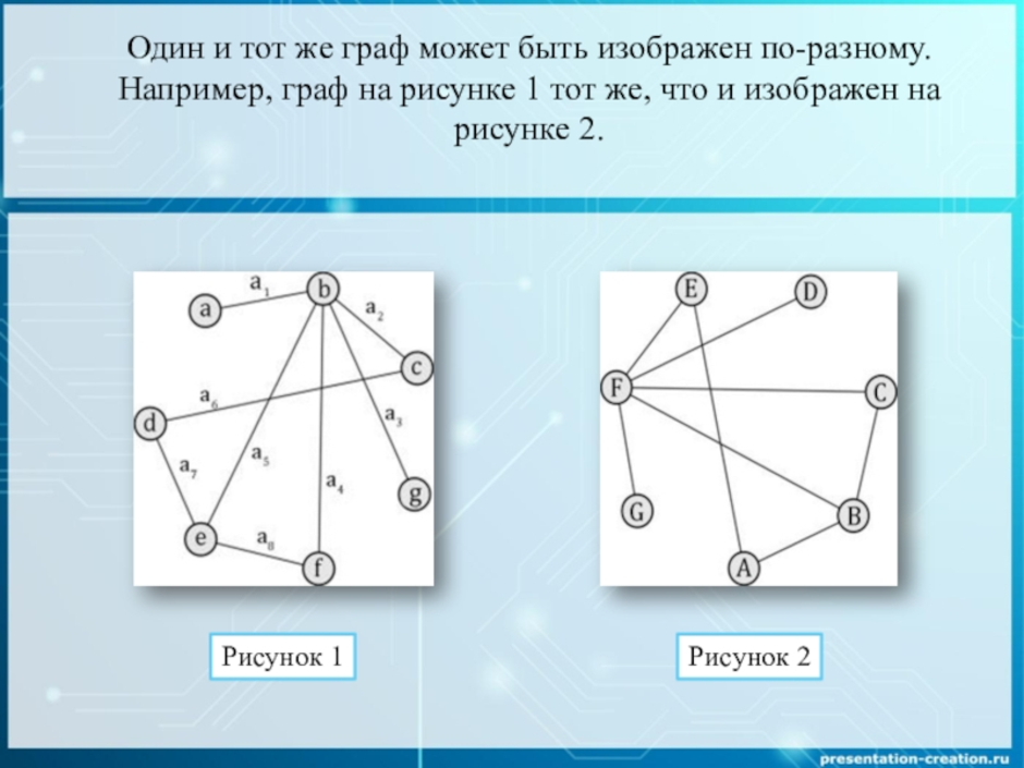 На рисунке изображен граф