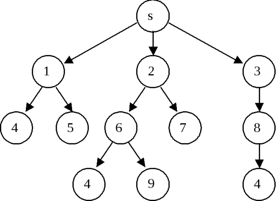 Вспомните где вам встречались графы вероятность. Пример графа. Примеры графов. Графы в информатике.