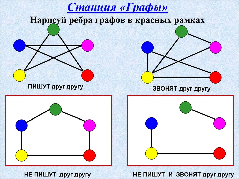 Прочитай описание нарисуй ребра графов и опиши пути