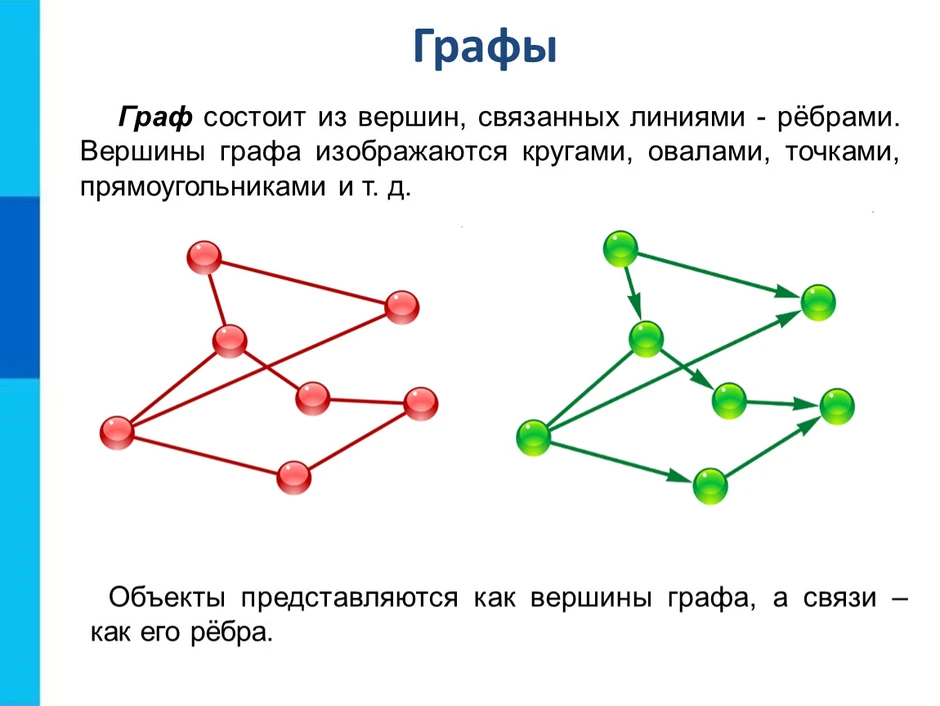 Нарисовать граф c