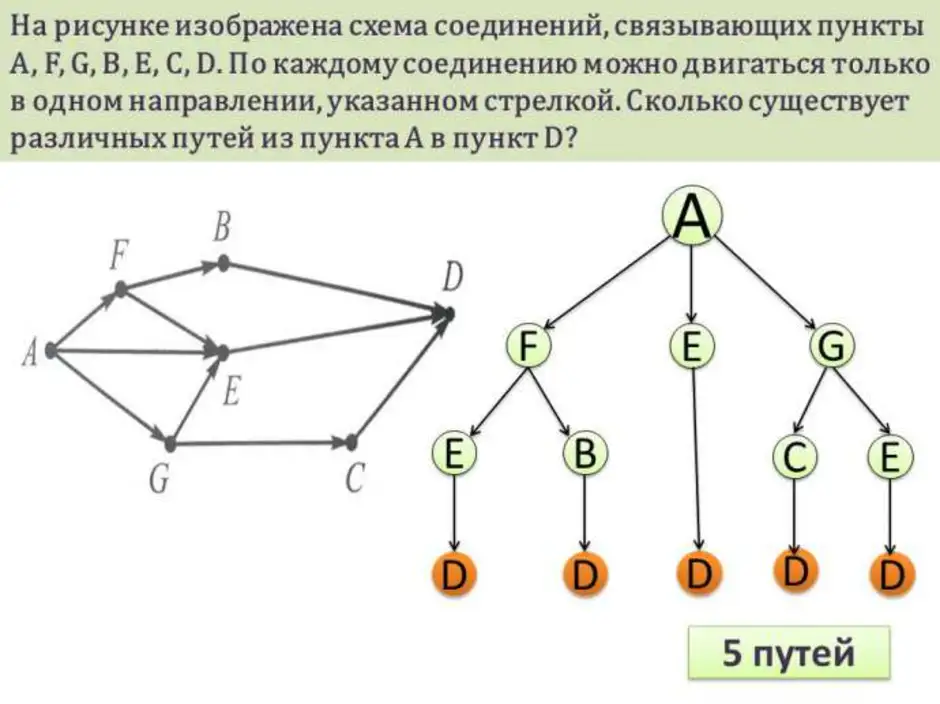 Графы задачи презентация 7 класс вероятность. Задачи на графы 6 класс Информатика. Решение задач с помощью графов 6 класс Информатика. Задачи на графы по информатике 6 класс. Решение задач на графы Информатика 9 класс.
