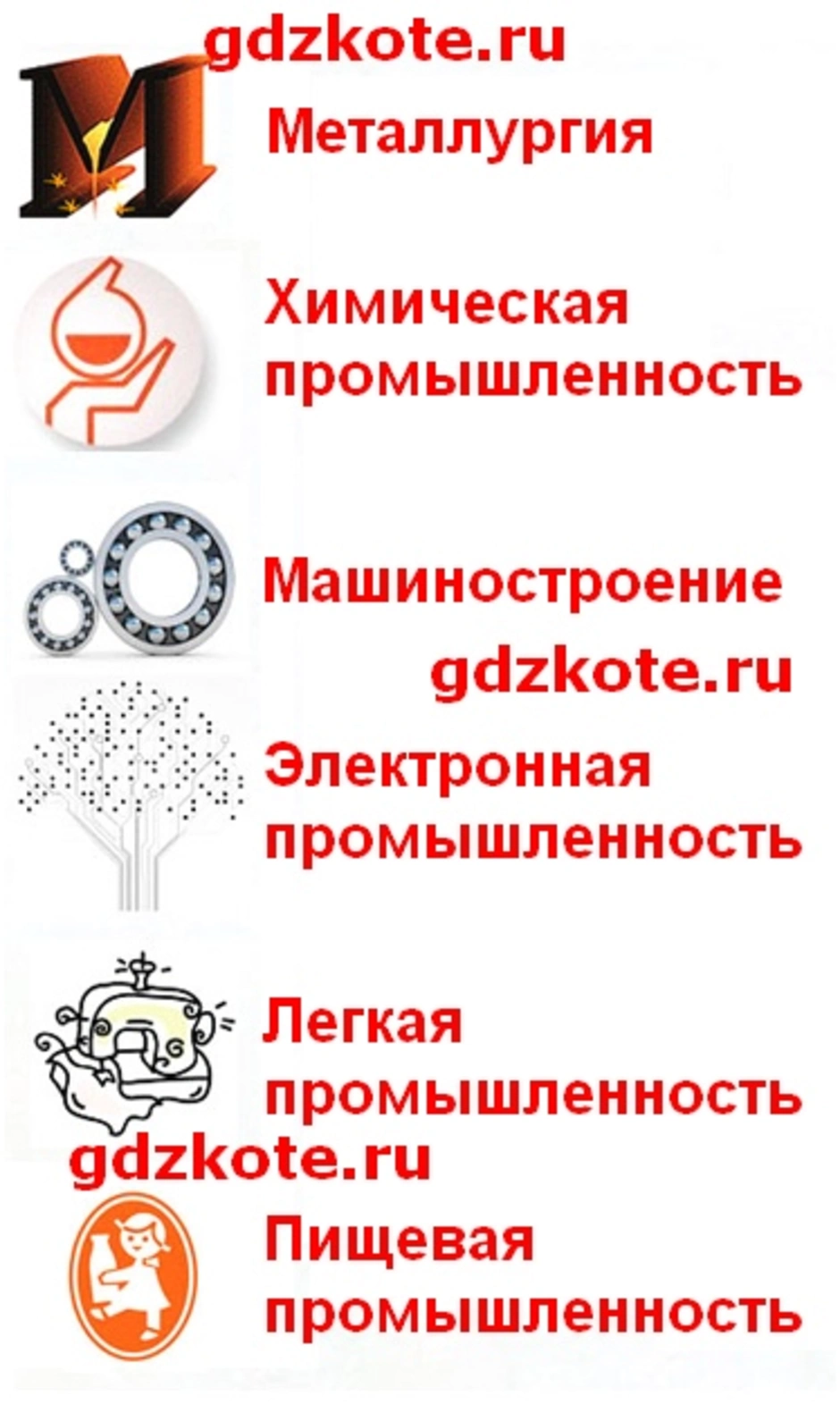 Нарисуй Для Каждой Отрасли Промышленности Условный Знак (49 Фото)