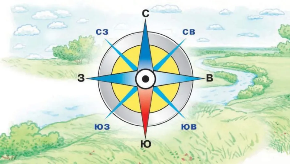 Компас рисунок 5 класс география