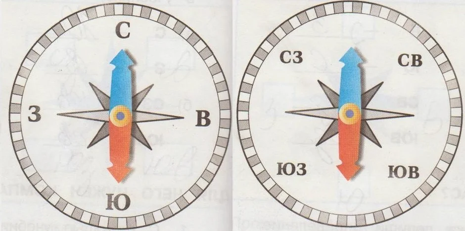Рисунок компаса 2 класс окружающий мир