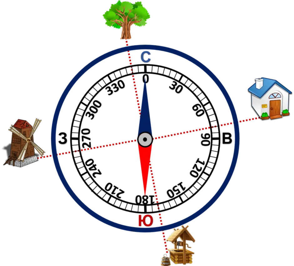Картинка компаса по русски