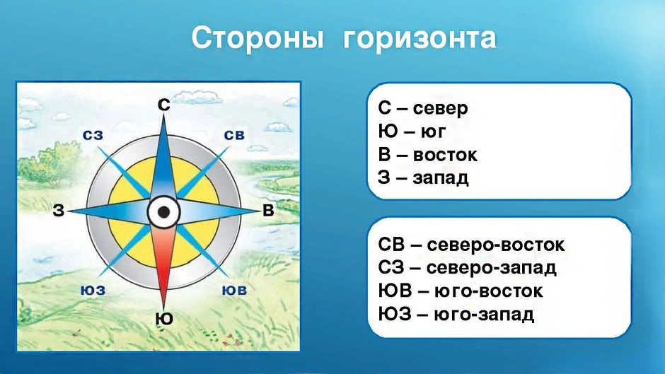 Компас география 6 класс рисунок