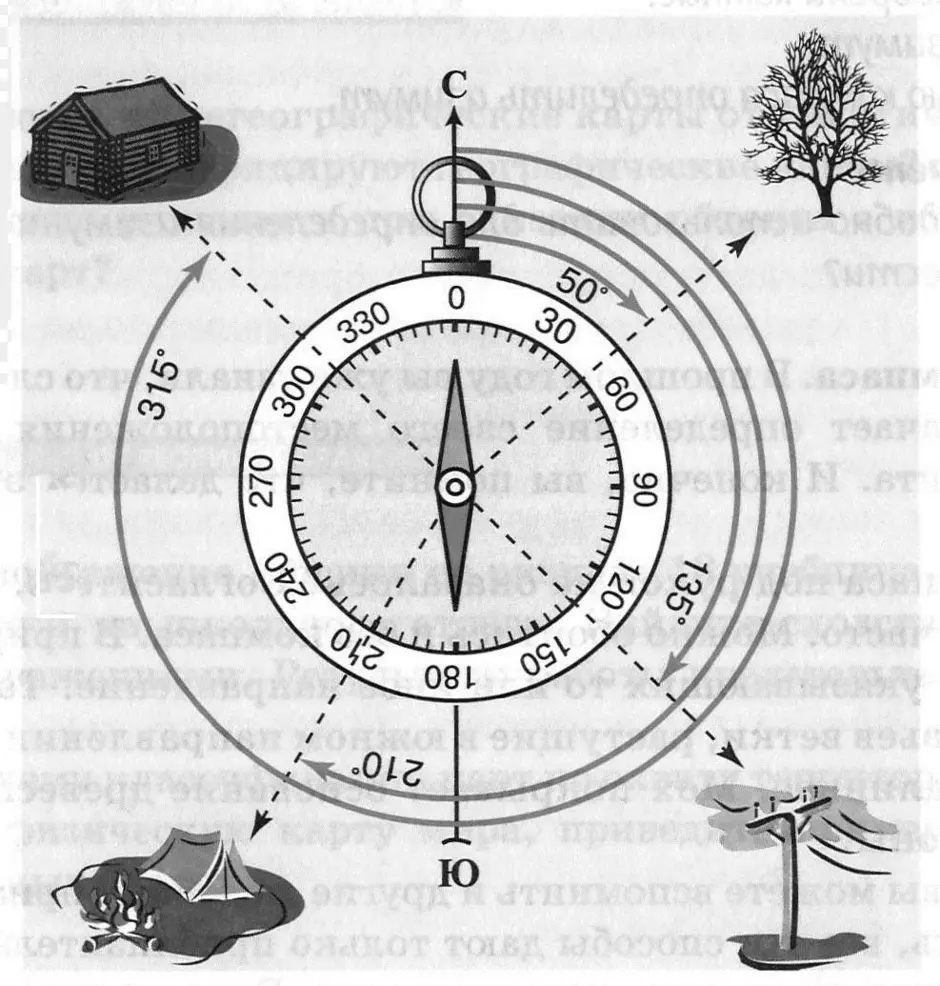 Компас фото рисунок для детей схема