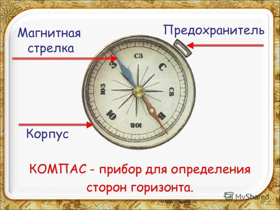 2 класс презентация компас