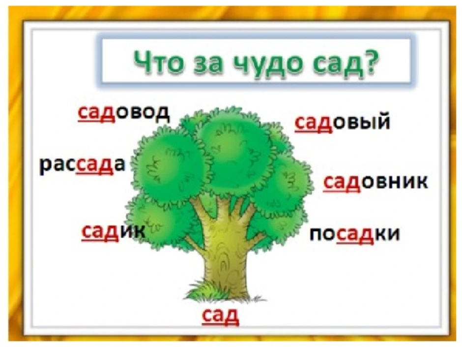 Угадай слова дерево. Дерево с однокоренными словами. Рисунок на тему однокоренные слова. Проект семья слов по русскому языку 3 класс. Рисунок с однокоренными словами.